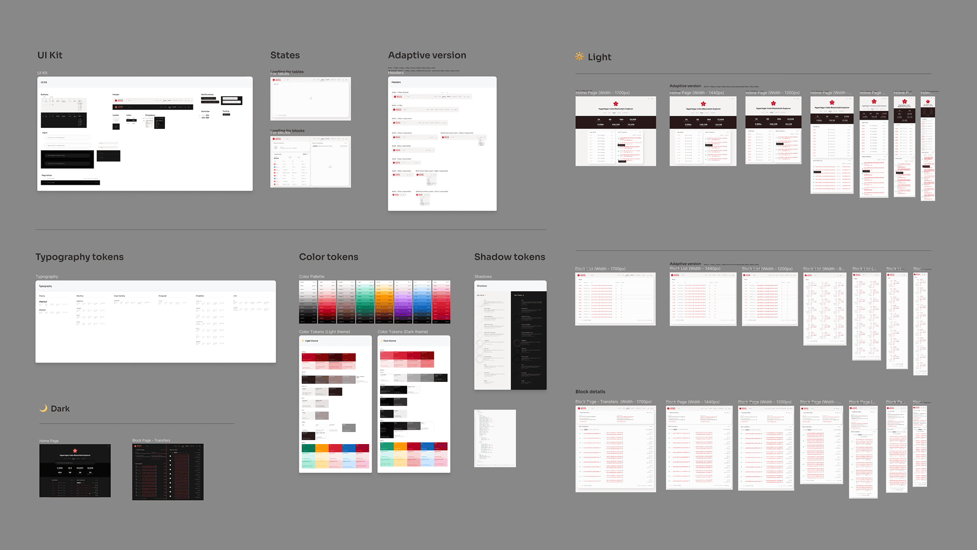 Hyperledger Iroha 2 Block Explorer UI kit and mockups