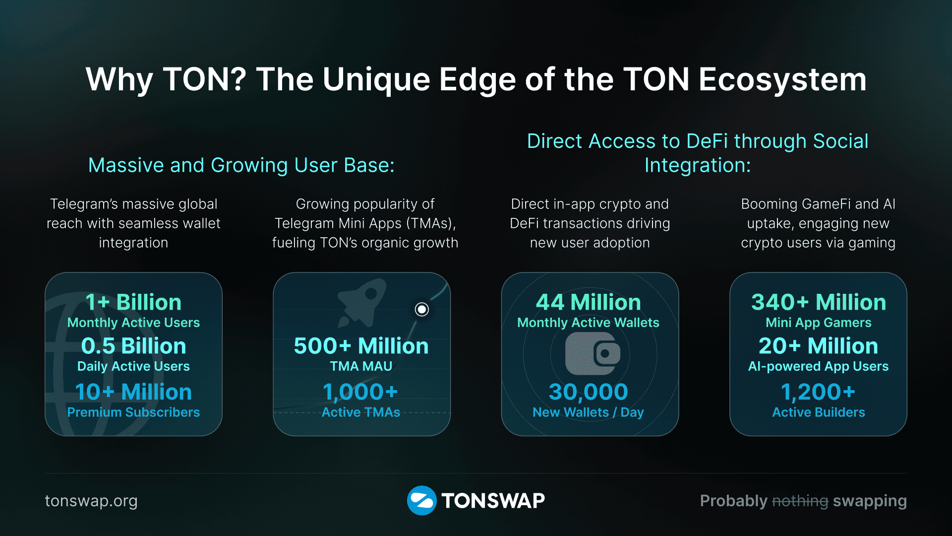 Why TON? The Unique Edge of the TON Ecosystem